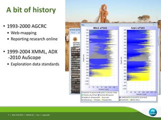 A bit of history
AGU Fall 2013 | IN42A-01 | Cox | Leptoukh
• 1993-2000 AGCRC
• Web-mapping
• Reporting research online
• 1999-2004 XMML, ADX
-2010 AuScope
• Exploration data standards
7 |
 