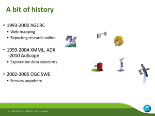 A bit of history
AGU Fall 2013 | IN42A-01 | Cox | Leptoukh
• 1993-2000 AGCRC
• Web-mapping
• Reporting research online
• 1999-2004 XMML, ADX
-2010 AuScope
• Exploration data standards
• 2002-2005 OGC SWE
• Sensors anywhere
8 |
 