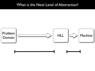 What is the Next Level of Abstraction?
   High-level languages reduce problem/solution gap




Problem
                                 HLL           Machine
Domain
 