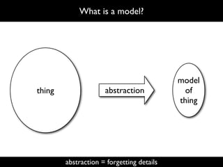 What is a model?




                                           model
thing                abstraction             of
                                           thing




        abstraction = forgetting details
 