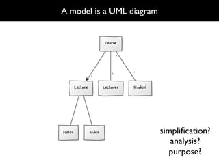 A model is a UML diagram




                           simpliﬁcation?
                              analysis?
                             purpose?
 