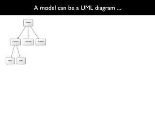 A model can be a UML diagram ...
 