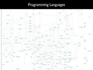 Programming Languages
 