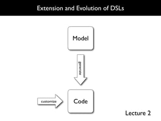 Extension and Evolution of DSLs



             Model




              generate




 customize   Code
                                  Lecture 2
 