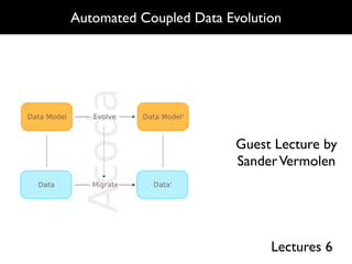 Automated Coupled Data Evolution




                         Guest Lecture by
                         Sander Vermolen




                              Lectures 6
 