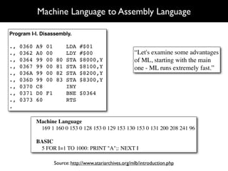 Machine Language to Assembly Language

Program I-I. Disassembly.

.,   0360   A9 01      LDA    #$01
.,   0362   A0 00      LDY    #$00                      “Let's examine some advantages
.,   0364   99 00 80   STA    $8000,Y                   of ML, starting with the main
.,   0367   99 00 81   STA    $8100,Y                   one - ML runs extremely fast.”
.,   036A   99 00 82   STA    $8200,Y
.,   036D   99 00 83   STA    $8300,Y
.,   0370   C8         INY
.,   0371   D0 F1      BNE    $0364
.,   0373   60         RTS
.

            Machine Language
                169 1 160 0 153 0 128 153 0 129 153 130 153 0 131 200 208 241 96

            BASIC
                5 FOR I=1 TO 1000: PRINT "A";: NEXT I

                  Source: http://www.atariarchives.org/mlb/introduction.php
 
