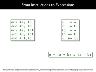 From Instructions to Expressions



            mov          &a, &c                                                               c   = a
            add          &b, &c                                                               c += b
            mov          &a, &t1                                                              t1 = a
            sub          &b, &t1                                                              t1 -= b
            and          &t1,&c                                                               c &= t1



                                                                         c = (a + b) & (a - b)



Source: http://sites.google.com/site/arch1utep/home/course_outline/translating-complex-expressions-into-assembly-language-using-expression-trees
 