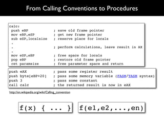 From Calling Conventions to Procedures

calc:
 push eBP                         ; save old frame pointer
 mov eBP,eSP                      ; get new frame pointer
 sub eSP,localsize                ; reserve place for locals
 .
 .                                ; perform calculations, leave result in AX
 .
 mov eSP,eBP                      ; free space for locals
 pop eBP                          ; restore old frame pointer
 ret paramsize                    ; free parameter space and return

push    eAX                      ;   pass some register result
push    byte[eBP+20]             ;   pass some memory variable (FASM/TASM syntax)
push    3                        ;   pass some constant
call    calc                     ;   the returned result is now in eAX
http://en.wikipedia.org/wiki/Calling_convention




       f(x) { ... }                               f(e1,e2,...,en)
 