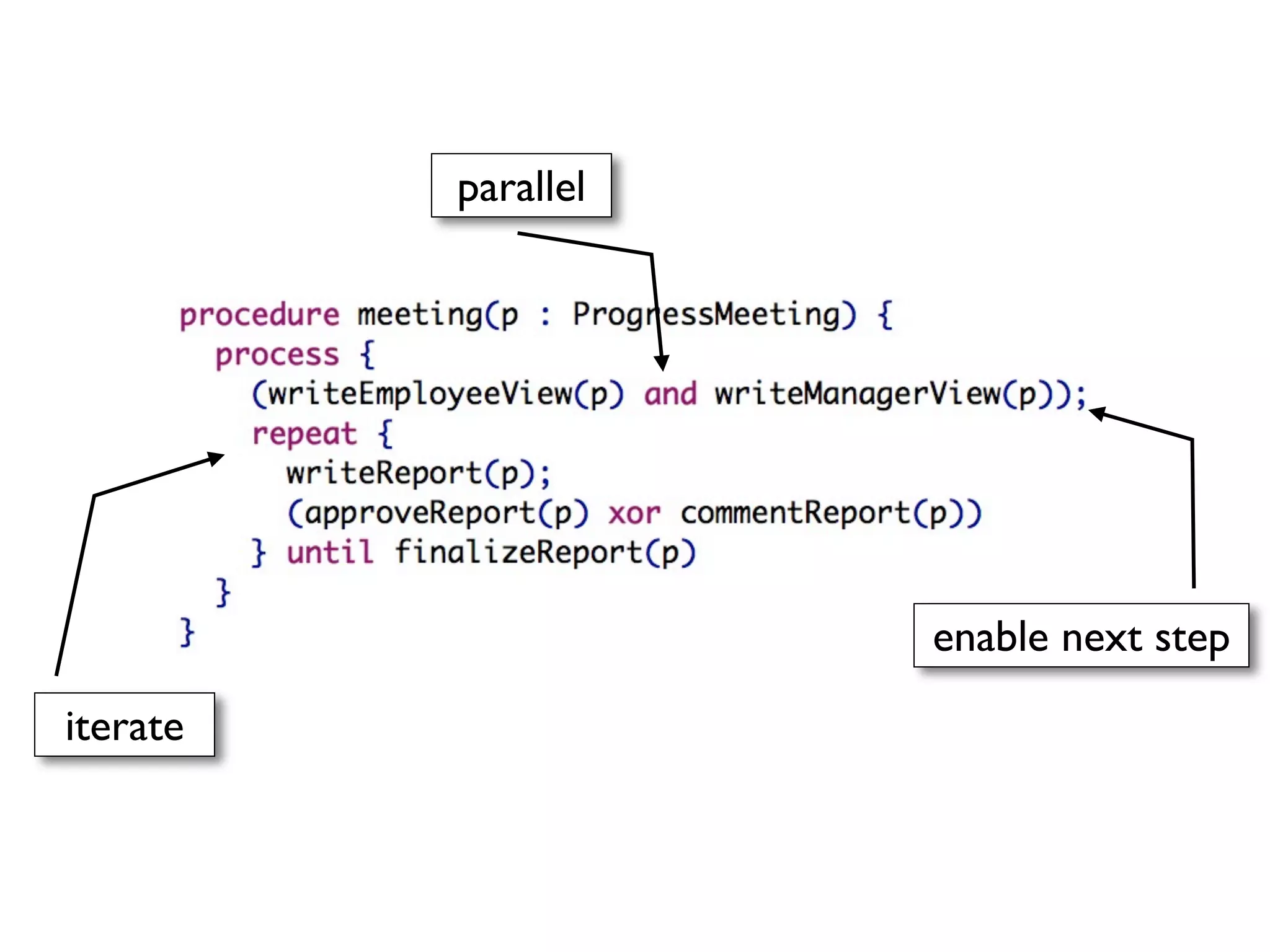 parallel




                     enable next step

iterate
 