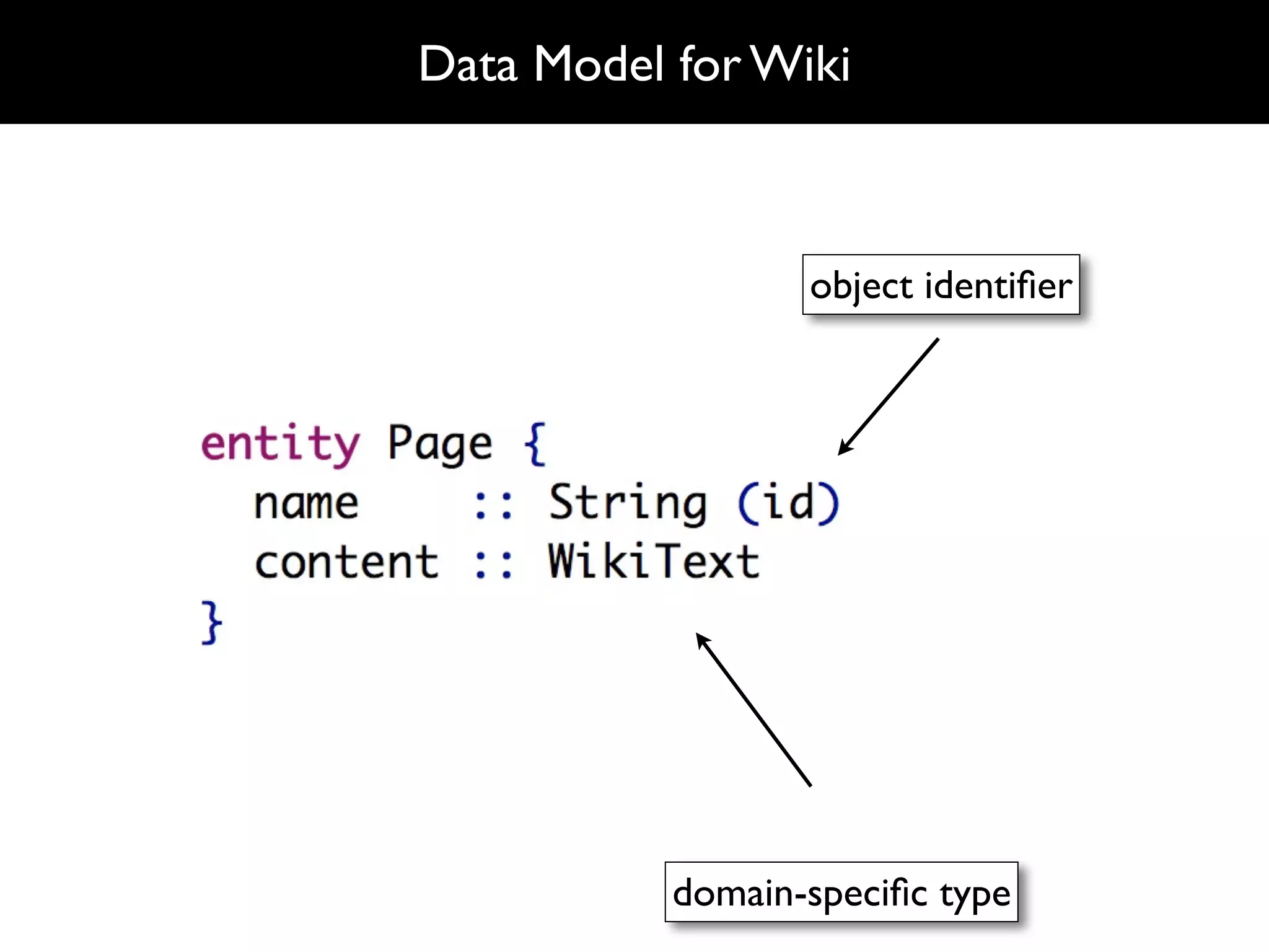 Data Model for Wiki



                  object identiﬁer




           domain-speciﬁc type
 