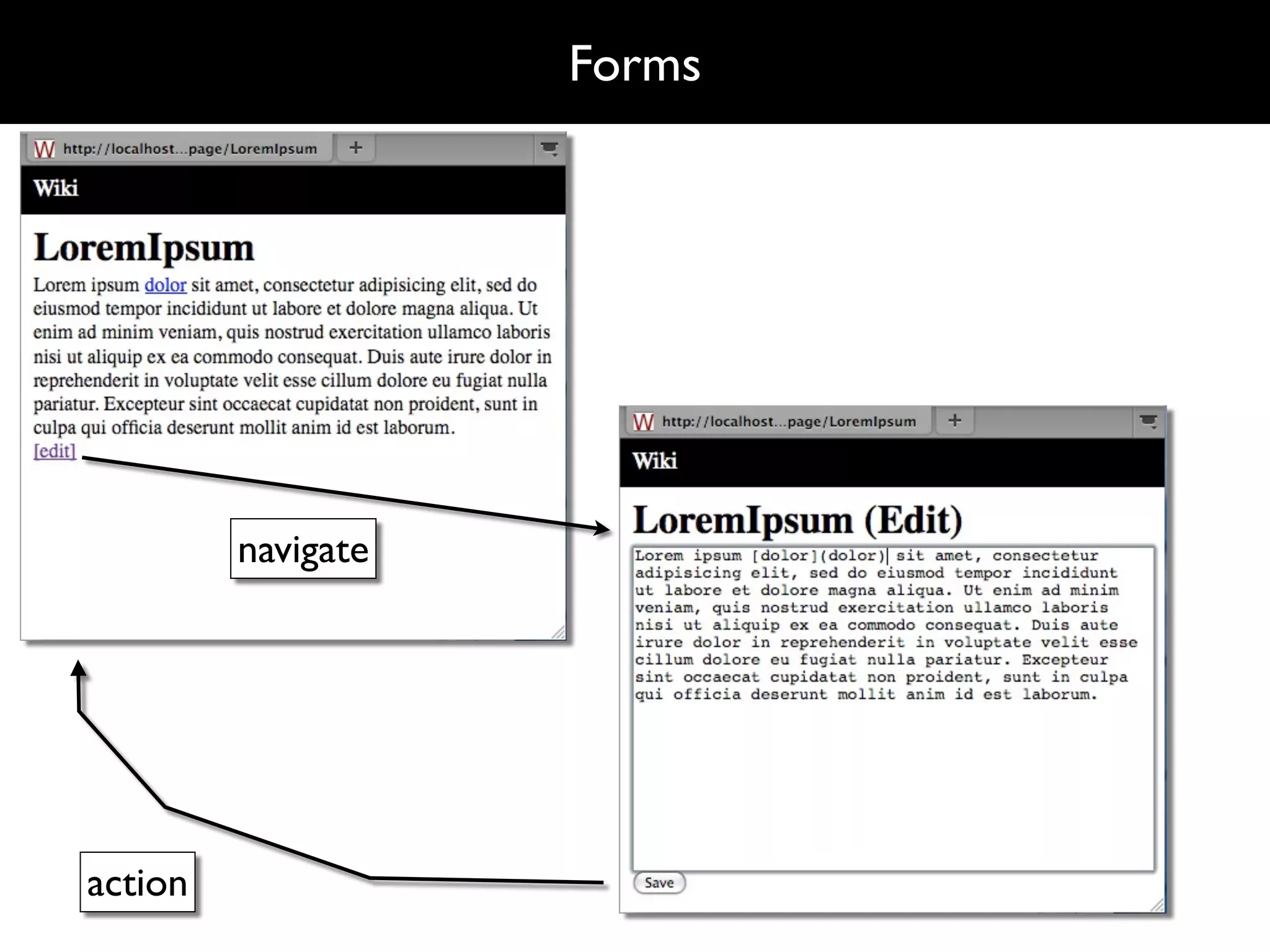 Forms




         navigate




action
 