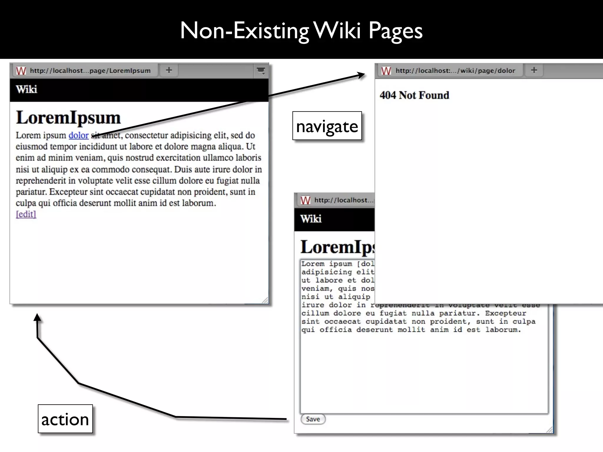 Non-Existing Wiki Pages


                   navigate




action
 