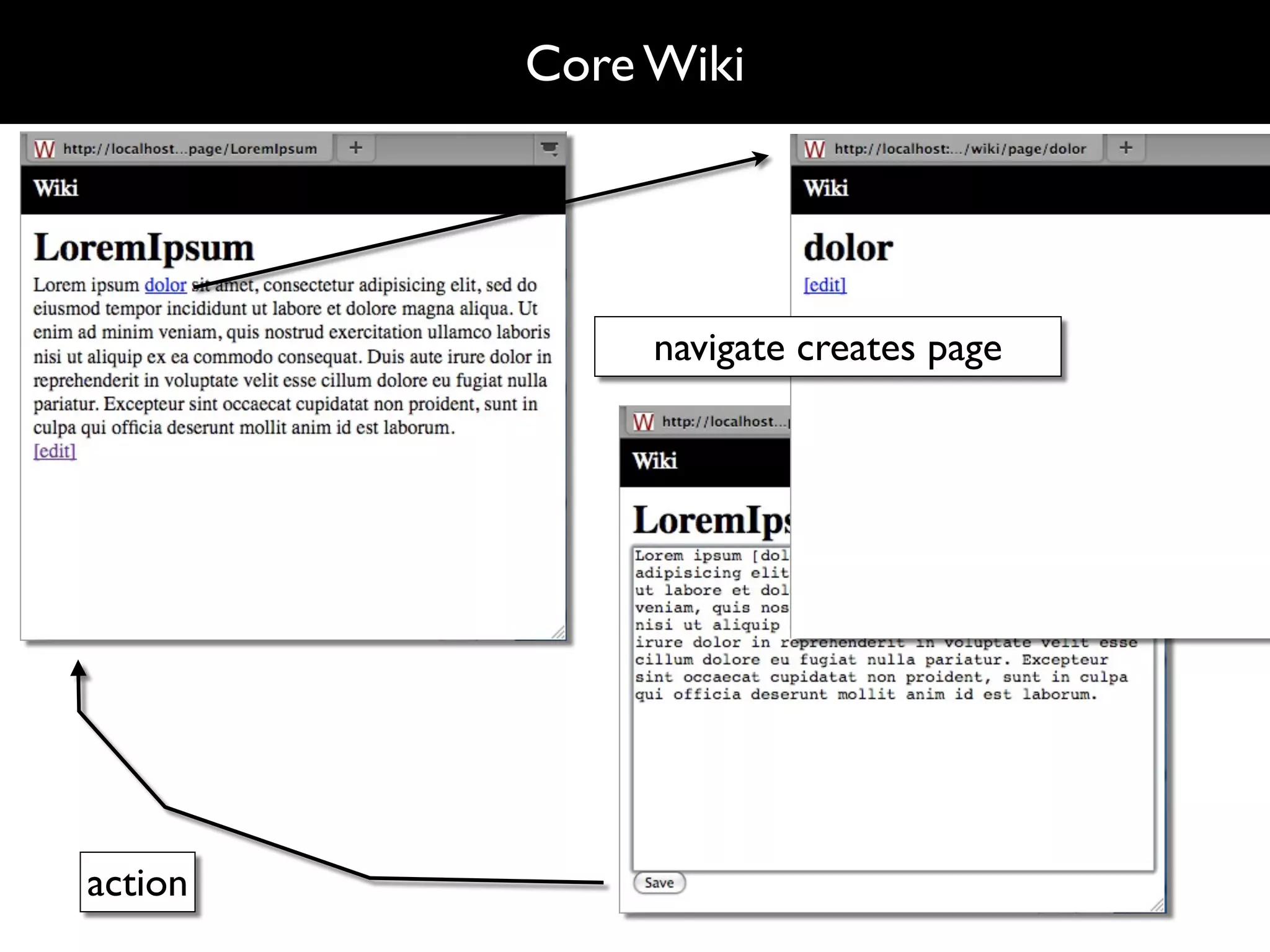 Core Wiki




              navigate creates page




action
 