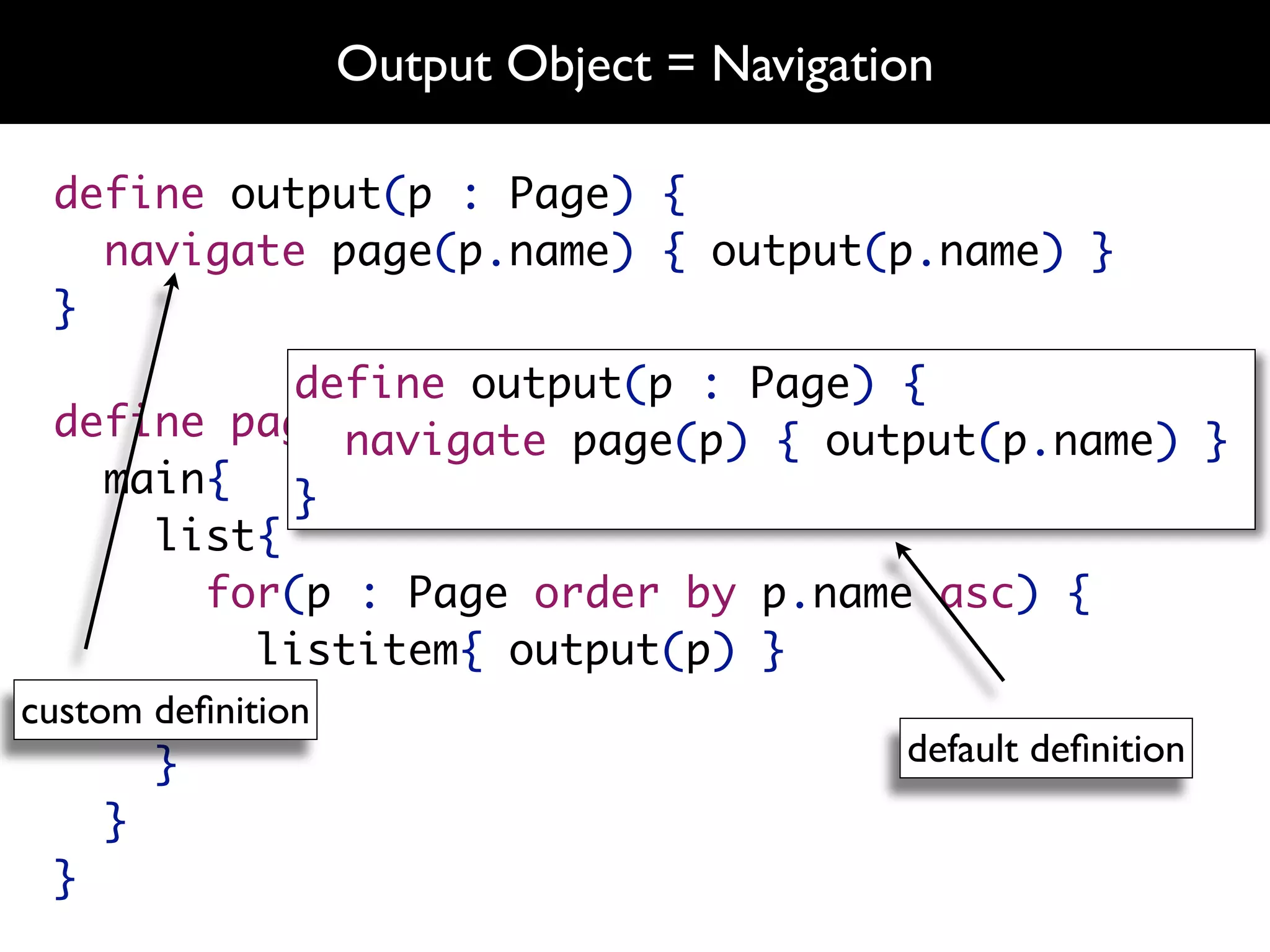 Output Object = Navigation

 define output(p : Page) {
   navigate page(p.name) { output(p.name) }
 }
               define output(p : Page) {
  define page navigate page(p) { output(p.name) }
                 root() {
     main{     }
       list{
          for(p : Page order by p.name asc) {
             listitem{ output(p) }
          }
custom deﬁnition
       }                               default deﬁnition
     }
  }
 
