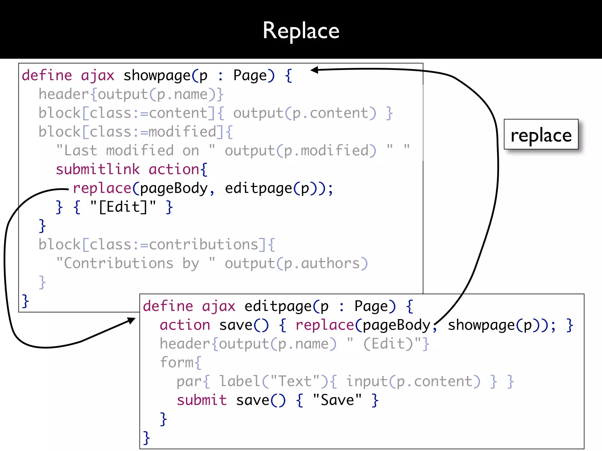 Replace
define ajax showpage(p : Page) {
  header{output(p.name)}
  block[class:=content]{ output(p.content) }
  block[class:=modified]{                                 replace
    "Last modified on " output(p.modified) " "
    submitlink action{
      replace(pageBody, editpage(p));
    } { "[Edit]" }
  }
  block[class:=contributions]{
    "Contributions by " output(p.authors)
  }
}             define ajax editpage(p : Page) {
                action save() { replace(pageBody, showpage(p)); }
                header{output(p.name) " (Edit)"}
                form{
                   par{ label("Text"){ input(p.content) } }
                   submit save() { "Save" }
                }
              }
 