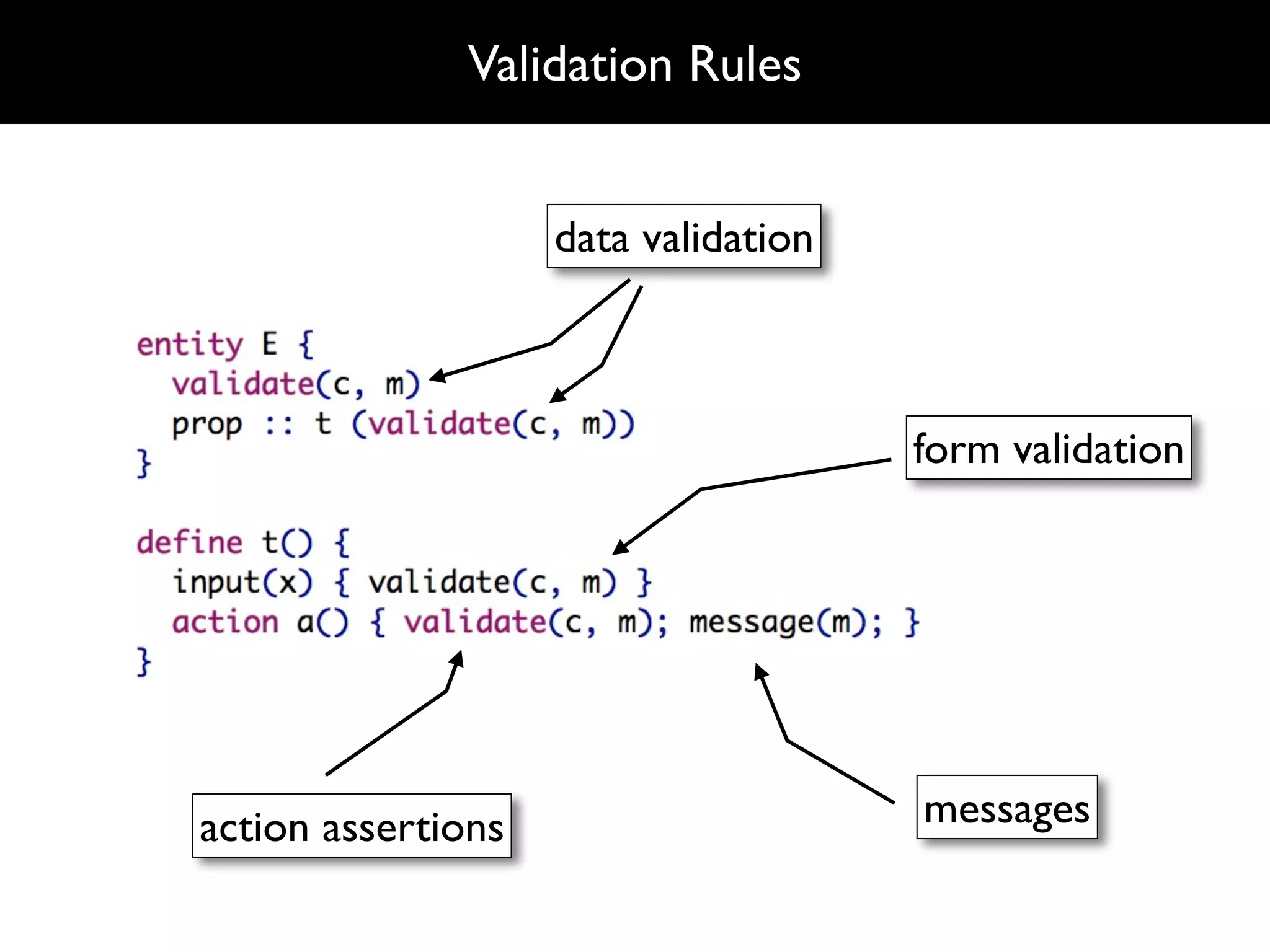 Validation Rules


                    data validation



                                      form validation




action assertions                     messages
 