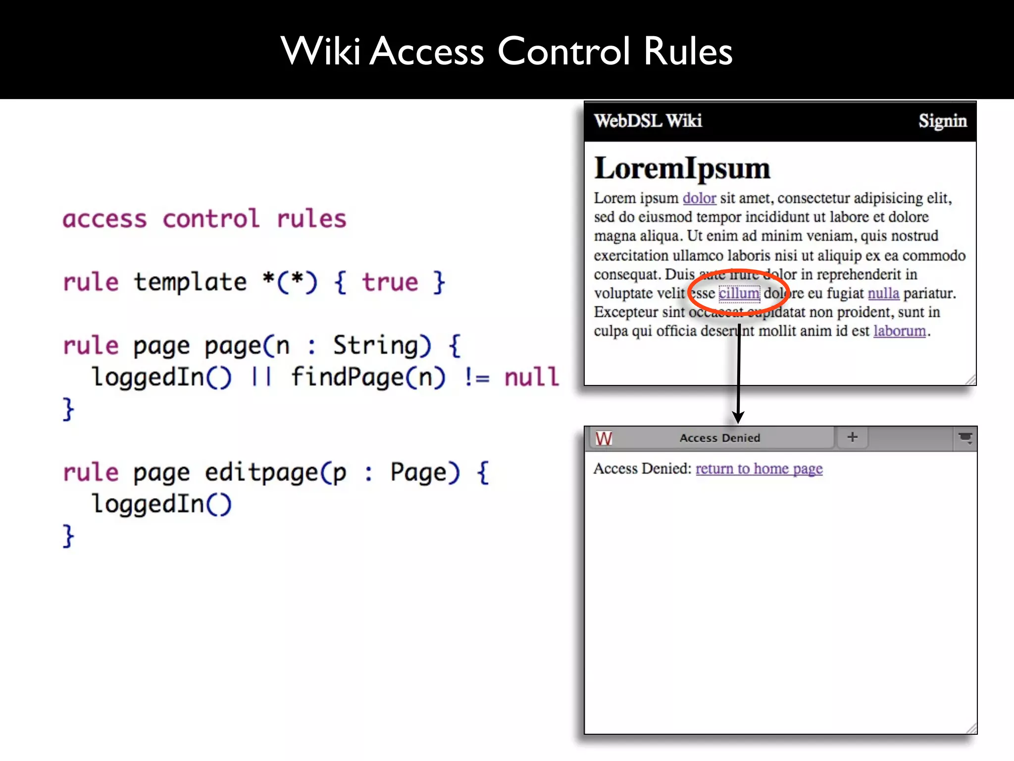 Wiki Access Control Rules
 