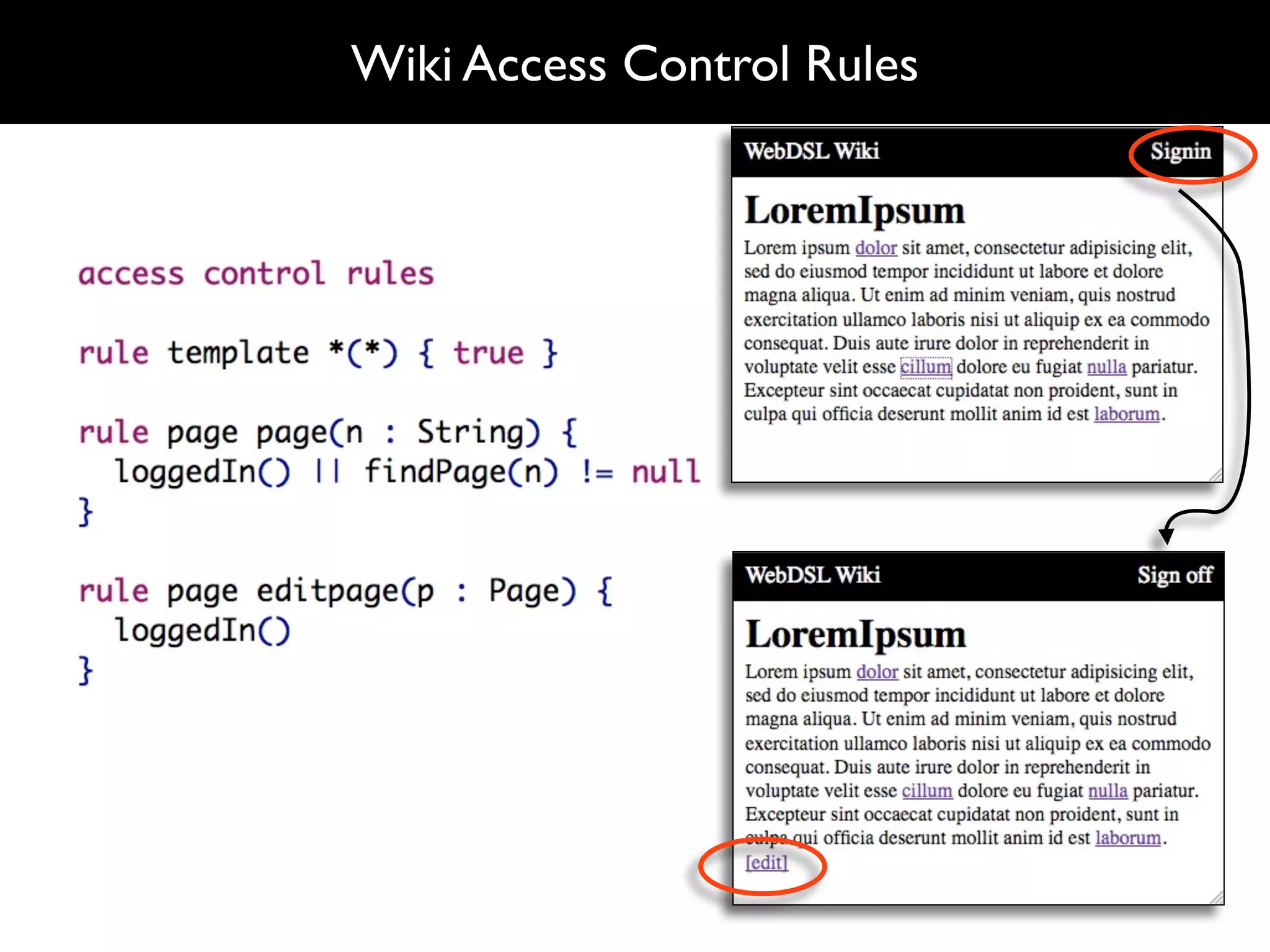 Wiki Access Control Rules
 