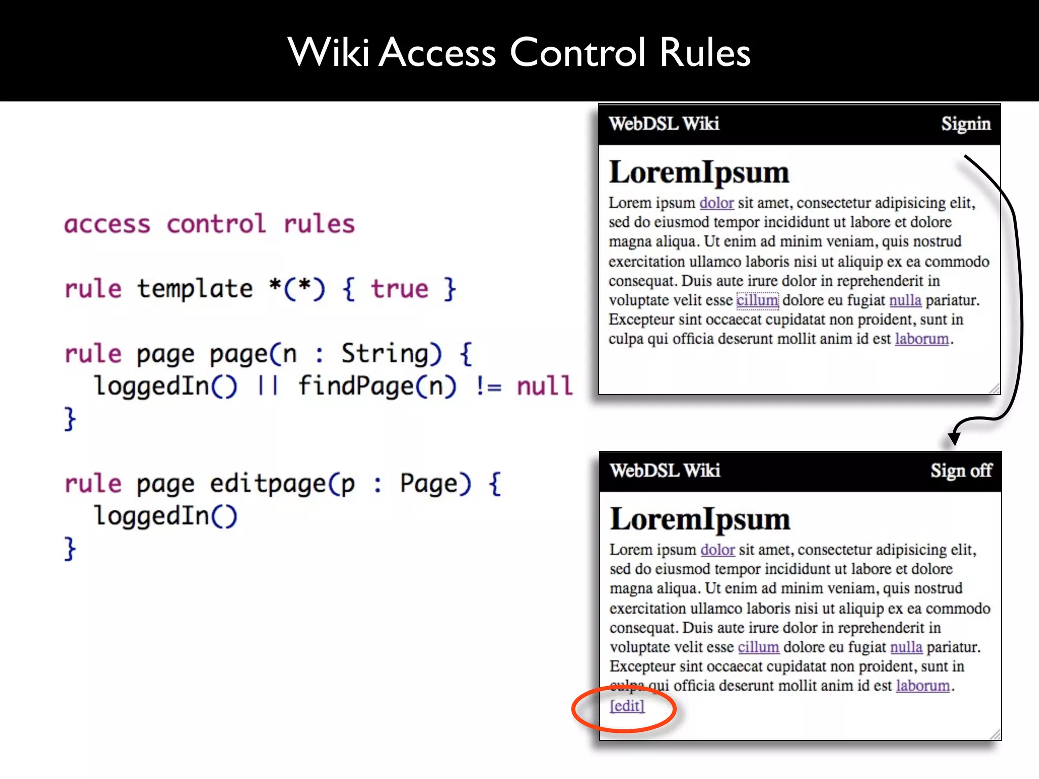 Wiki Access Control Rules
 