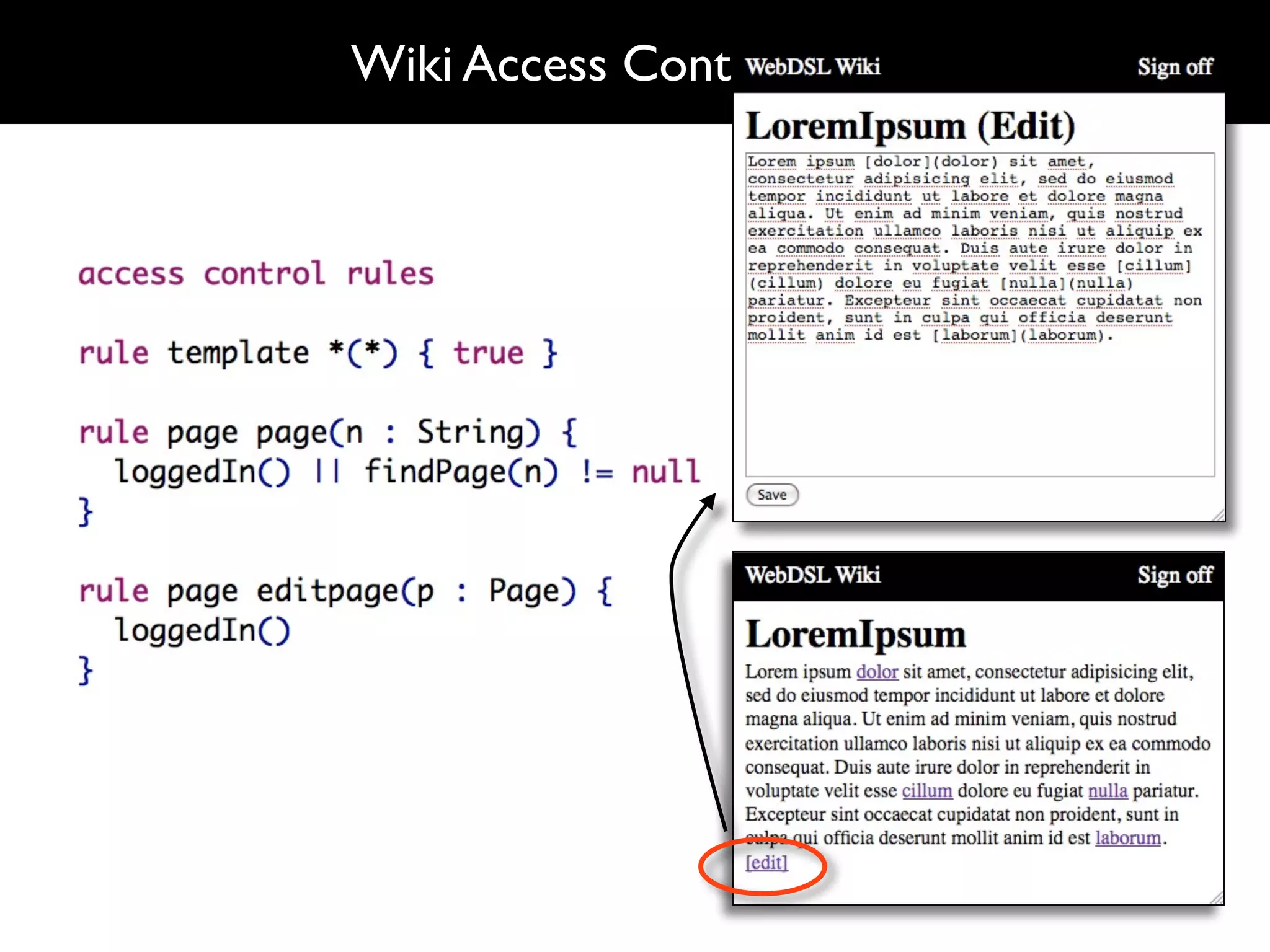 Wiki Access Control Rules
 