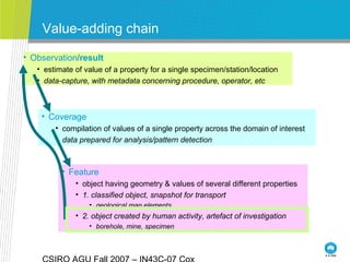 Value-adding chain
• Observation/result
• estimate of value of a property for a single specimen/station/location
• data-capture, with metadata concerning procedure, operator, etc
• Coverage
• compilation of values of a single property across the domain of interest
• data prepared for analysis/pattern detection
• Feature
• object having geometry & values of several different properties
• 1. classified object, snapshot for transport
• geological map elements
• 2. object created by human activity, artefact of investigation
• borehole, mine, specimen
 