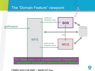 WFS
The “Domain Feature” viewpoint
WCS
getCoverage
(property value)
getFeature
SOS
getResult
(property value)
The “Observations are the most primitive” viewpoint #1
– observations are property-value-providers for features
??
 