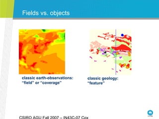 Fields vs. objects
classic geology:
“feature”
classic earth-observations:
“field” or “coverage”
 