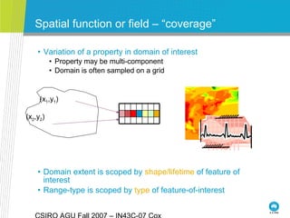 Spatial function or field – “coverage”
(x1,y1)
(x2,y2)
• Variation of a property in domain of interest
• Property may be multi-component
• Domain is often sampled on a grid
• Domain extent is scoped by shape/lifetime of feature of
interest
• Range-type is scoped by type of feature-of-interest
 