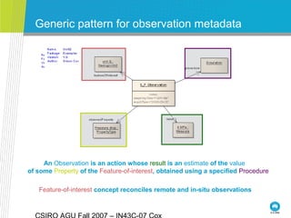 Generic pattern for observation metadata
An Observation is an action whose result is an estimate of the value
of some Property of the Feature-of-interest, obtained using a specified Procedure
Feature-of-interest concept reconciles remote and in-situ observations
 