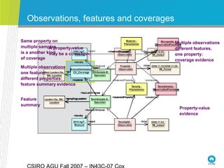 Information Viewpoints and Geoscience Service Architectures  Slide 19