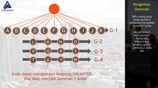10
G-1
G-2
G-3
G-4
Anda dapat mensponsori langsung UNLIMITED
Dan akan menjadi Generasi 1 anda!
Yaitu orang yang
Anda sponsori
Langsung merupakan
Generasi 1 anda
Jika generasi 1
Mensponsori
orang lain,
Maka orang
tersebut adalah
Generasi 2 anda
dst
Pengertian
Generasi
A B C D E F G H I J K
L M N O
P Q R S
T U V W
 