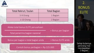 12
Setiap bulannya
perorang max
mendapatkan
2 Bagian
Total Rekrut / bulan Total Bagian
5-9 Orang 1 Bagian
≥ 10 Orang 2 Bagian
2.
BONUS
ELITE
Alokai total bonus ELITE perusahaan
Total penerima bagian nasional
= Bonus per bagian
Bonus per bagian x total bagian anda = Bonus ELITE anda
Contoh bonus perbagian = Rp 225.000
 