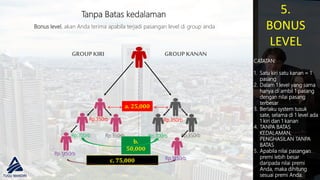 18
Tanpa Batas kedalaman
Bonus level, akan Anda terima apabila terjadi pasangan level di group anda
GROUPKANANGROUPKIRI
Rp.350rb
Rp.350rbRp.700rb
Rp.1jt50rb
Rp.350rb
Rp.700rb Rp.350rb
a. 25,000
b.
50,000
Rp.1jt50rb
c. 75,000
CATATAN:
1. Satu kiri satu kanan = 1
pasang
2. Dalam 1 level yang sama
hanya di ambil 1 pasang
dengan nilai pasang
terbesar
3. Berlaku system tusuk
sate, selama di 1 level ada
1 kiri dan 1 kanan
4. TANPA BATAS
KEDALAMAN,
PENGHASILAN TANPA
BATAS
5. Apabila nilai pasangan
premi lebih besar
daripada nilai premi
Anda, maka dihitung
sesuai premi Anda.
5.
BONUS
LEVEL
 