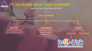 PT ASURANSI JIWA TUGU MANDIRI
CAPTIVE
Nasabah perusahaan
lingkup pemegang saham
CORPORATE
- Perusahaan umum
- Insurance broker
- Bancassurance
AGENCY
KonvensionalNetworking
Asuransi Jiwa, Kesehatan, & DPLK
Jalur Pemasaran
 