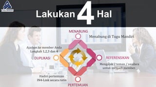 Lakukan Hal
4Menabung di Tugu Mandiri
Ajarkan ke member Anda
Langkah 1,2,3 dan 4
Mengajak 2 teman / saudara
untuk menjadi member.
Hadiri pertemuan
IN4-Link secara rutin
MENABUNG
REFERENSIKAN
PERTEMUAN
DUPLIKASI
 