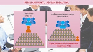 PEMILIHAN WAKTU ADALAH SEGALANYA
Anda mulai
HARI INI
TIM KERJA
YOU
Anda memutuskan untuk
MENUNGGU
TIM KERJA
YOU
Keputusan Anda Hari Ini Menentukan
Masa Depan Anda
 
