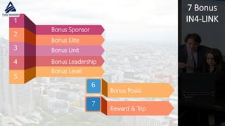 8
7 Bonus
IN4-LINK1
2
3
4
5
Bonus Sponsor
Bonus Elite
Bonus Unit
Bonus Leadership
Bonus Level
Bonus Posisi
Reward & Trip
6
7
 