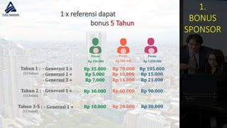 9
1 x referensi dapat
bonus 5 Tahun
Tahun 1 :
(12 bulan)
- Generasi 1 =
- Generasi 2 =
- Generasi 3 =
Premi
Rp350.000
Rp 35.000
Rp 5.000
Rp 7.000
Tahun 2 :
(12 bulan)
- Generasi 1 =
Tahun 3-5 :
(12 bulan)
- Generasi 1 =
Rp 30.000
Rp 10.000
Premi
Rp700.000
Rp 70.000
Rp 10.000
Rp 14.000
Rp 60.000
Rp 20.000
Premi
Rp1.050.000
Rp 105.000
Rp 15.000
Rp 21.000
Rp 90.000
Rp 30.000
1.
BONUS
SPONSOR
 
