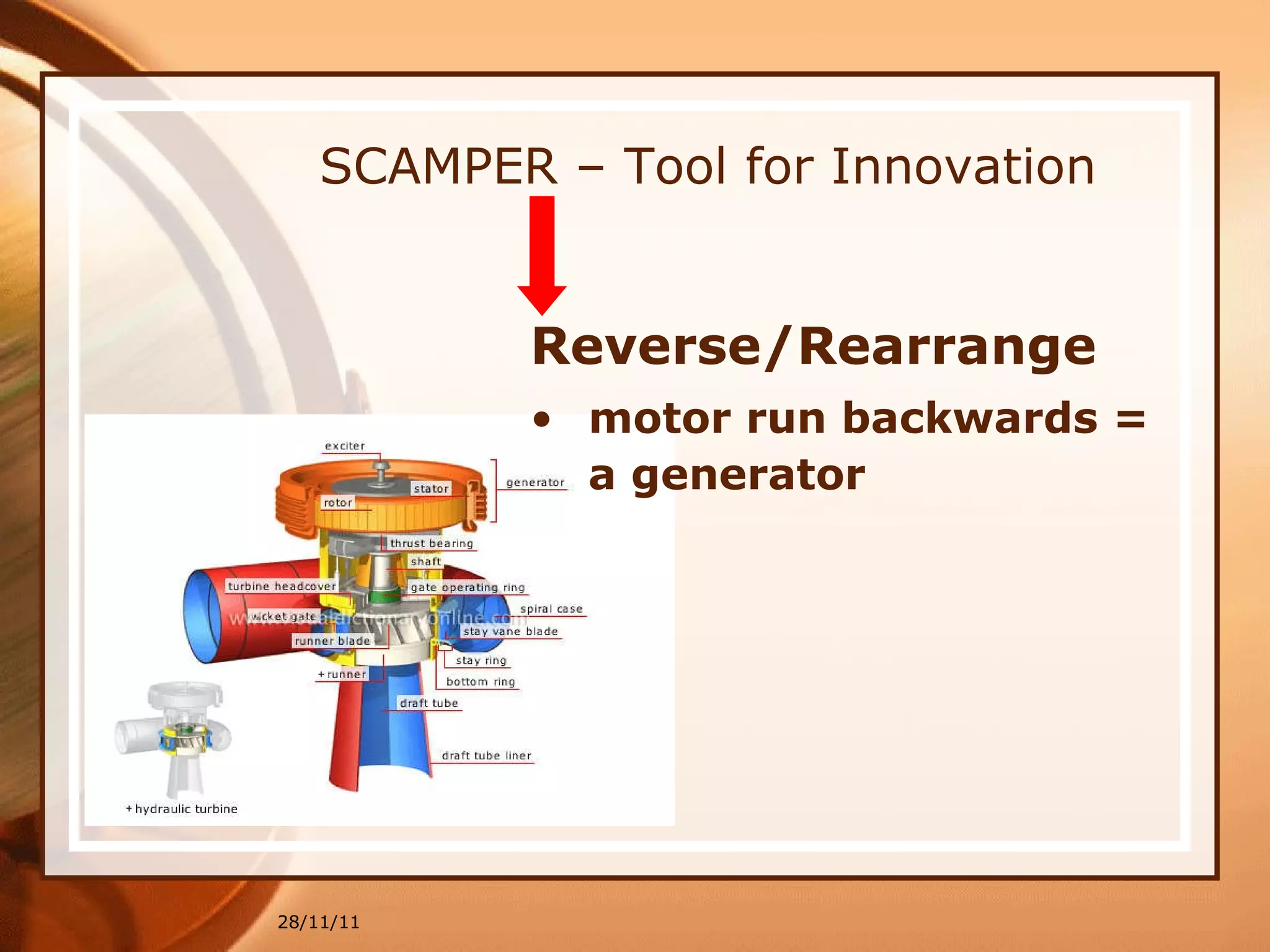 SCAMPER – Tool for Innovation Reverse/Rearrange motor run backwards = a generator 28/11/11 