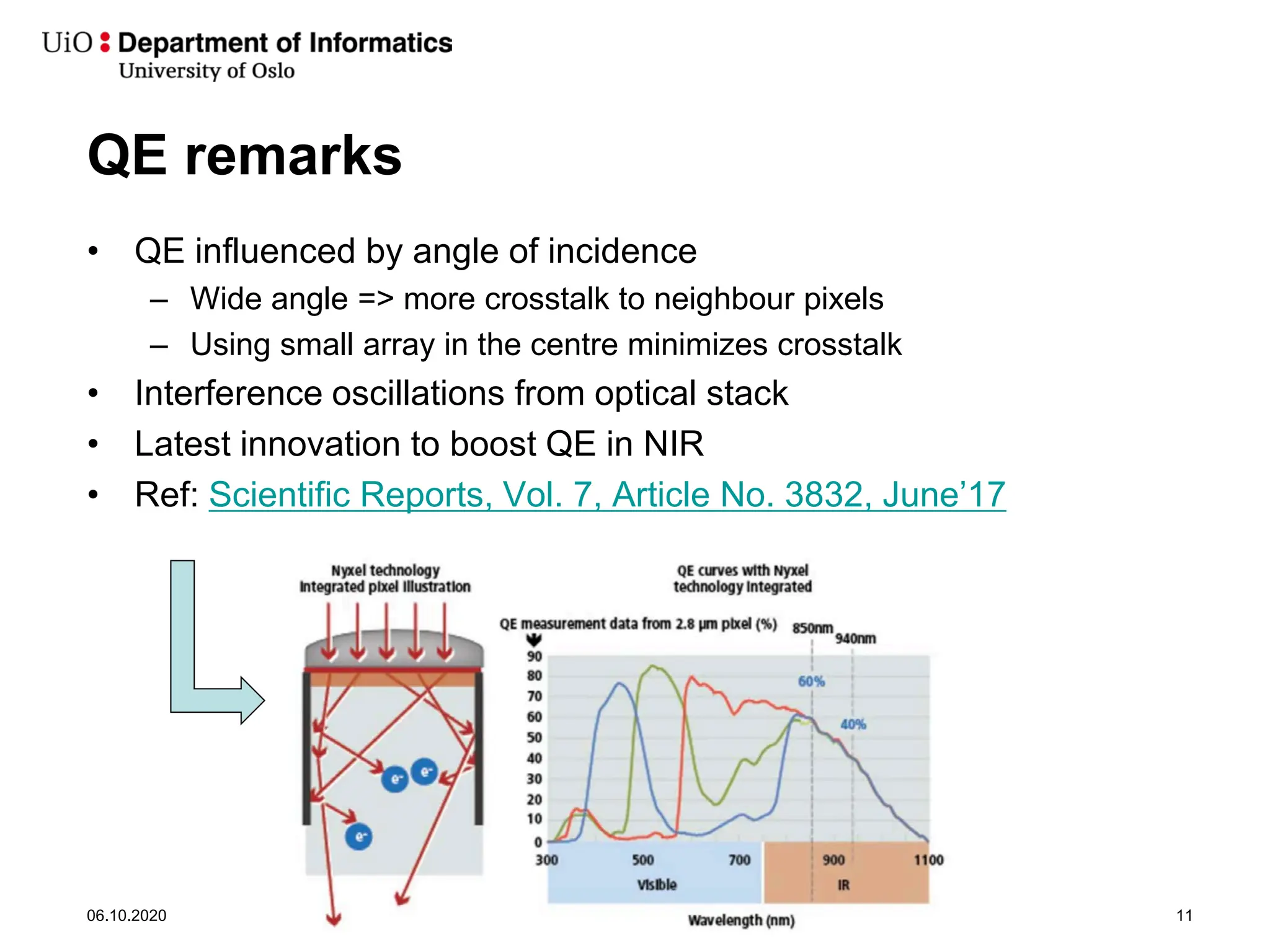 QE remarks
• QE influenced by angle of incidence
– Wide angle => more crosstalk to neighbour pixels
– Using small array in the centre minimizes crosstalk
• Interference oscillations from optical stack
• Latest innovation to boost QE in NIR
• Ref: Scientific Reports, Vol. 7, Article No. 3832, June’17
06.10.2020 11
 