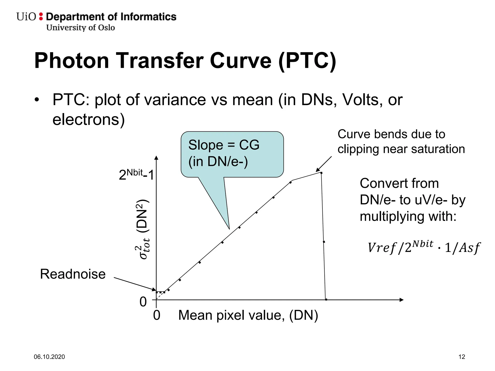 Photon Transfer Curve (PTC)
• PTC: plot of variance vs mean (in DNs, Volts, or
electrons)
06.10.2020 12
...
2Nbit-1
0
0 Mean pixel value, (DN)
𝜎𝜎
𝑡𝑡𝑡𝑡𝑡𝑡
2
(DN
2
)
Readnoise
Slope = CG
(in DN/e-)
Convert from
DN/e- to uV/e- by
multiplying with:
𝑉𝑉𝑉𝑉𝑉𝑉𝑉𝑉/2𝑁𝑁𝑁𝑁𝑁𝑁𝑁𝑁
� 1/𝐴𝐴𝐴𝐴𝐴𝐴
Curve bends due to
clipping near saturation
 