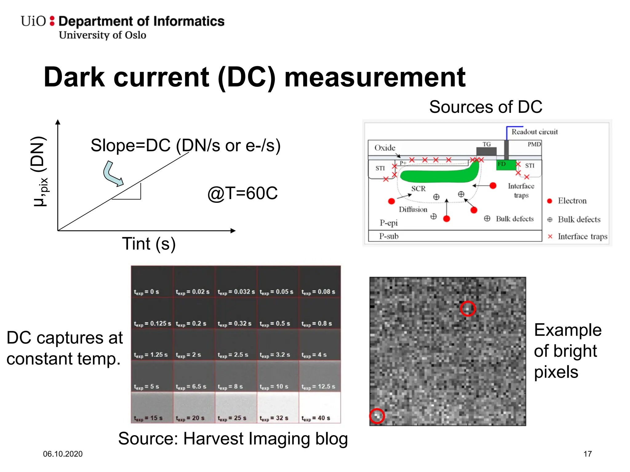 Dark current (DC) measurement
06.10.2020 17
Sources of DC
DC captures at
constant temp.
Example
of bright
pixels
Source: Harvest Imaging blog
μ,
pix
(DN)
Tint (s)
Slope=DC (DN/s or e-/s)
@T=60C
 
