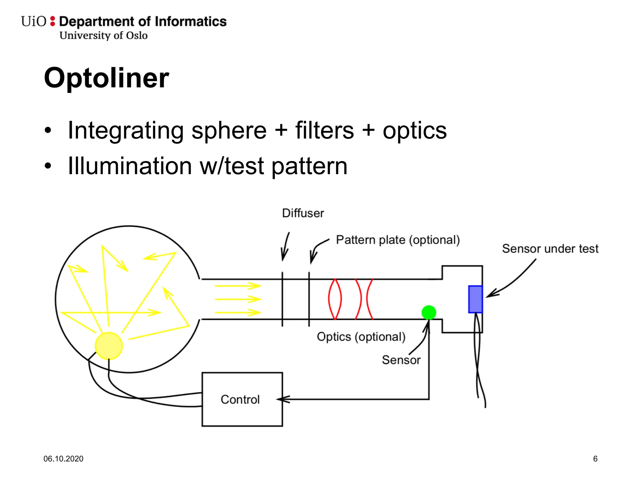 Optoliner
06.10.2020 6
• Integrating sphere + filters + optics
• Illumination w/test pattern
 