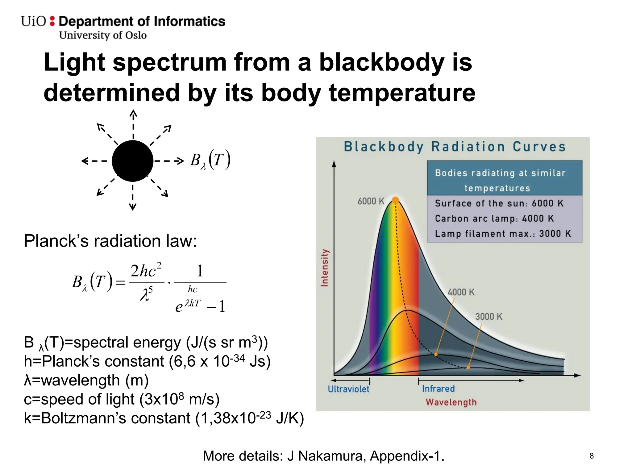 Light spectrum from a blackbody is
determined by its body temperature
8
( )
1
1
2
5
2
−
⋅
=
kT
hc
e
hc
T
B
λ
λ
λ
B λ(T)=spectral energy (J/(s sr m3))
h=Planck’s constant (6,6 x 10-34 Js)
λ=wavelength (m)
c=speed of light (3x108 m/s)
k=Boltzmann’s constant (1,38x10-23 J/K)
Planck’s radiation law:
( )
T
Bλ
More details: J Nakamura, Appendix-1.
 