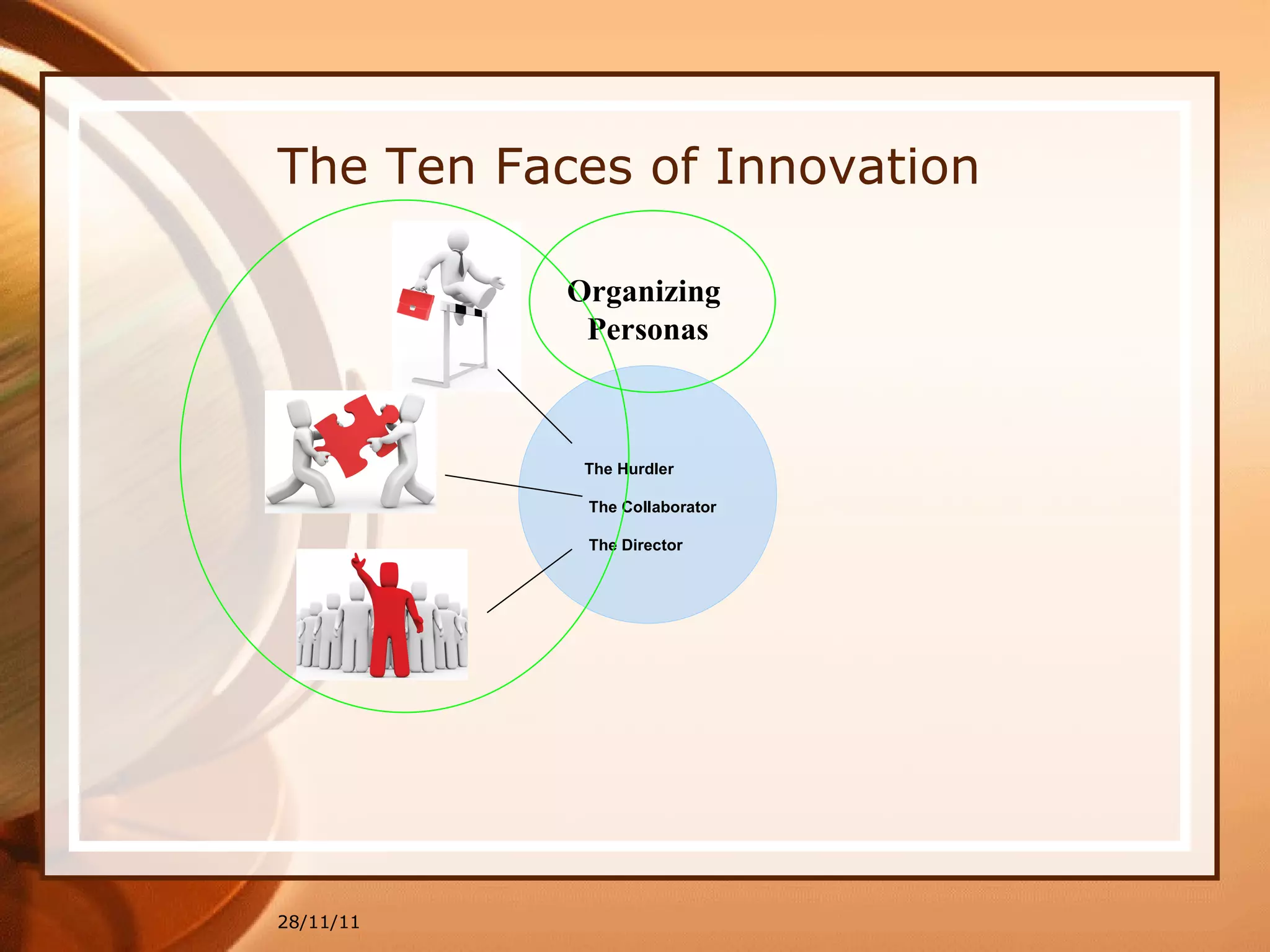 28/11/11 The Ten Faces of Innovation Organizing  Personas The Hurdler The Collaborator The Director 