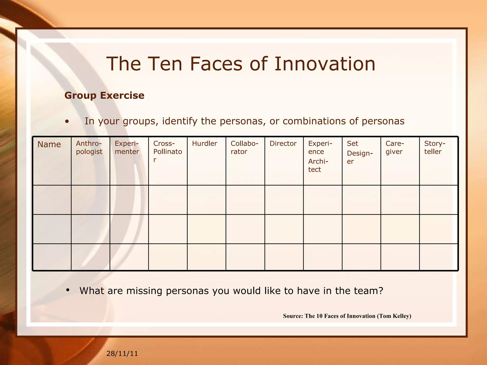 The Ten Faces of Innovation Group Exercise In your groups, identify the personas, or combinations of personas 28/11/11 Source: The 10 Faces of Innovation (Tom Kelley)   What are missing personas you would like to have in the team?  Name Anthro-pologist Experi-menter Cross-Pollinator Hurdler Collabo-rator Director Experi-ence Archi-tect Set Design-er Care-giver Story-teller 