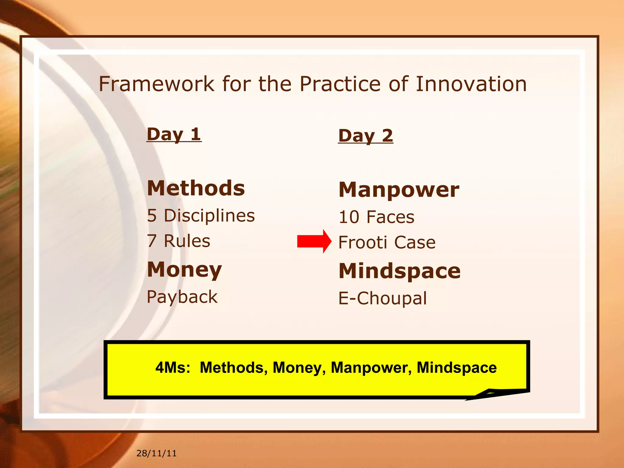 Framework for the Practice of Innovation Day 2 Manpower 10 Faces Frooti Case Mindspace E-Choupal Day 1 Methods 5 Disciplines 7 Rules Money Payback 28/11/11 4Ms:  Methods, Money, Manpower, Mindspace 