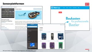 Sensorplattformen
DB Systel GmbH | Holger Koch | Team Diagnostics | Nürnberg | 16.11.2022 13
 
