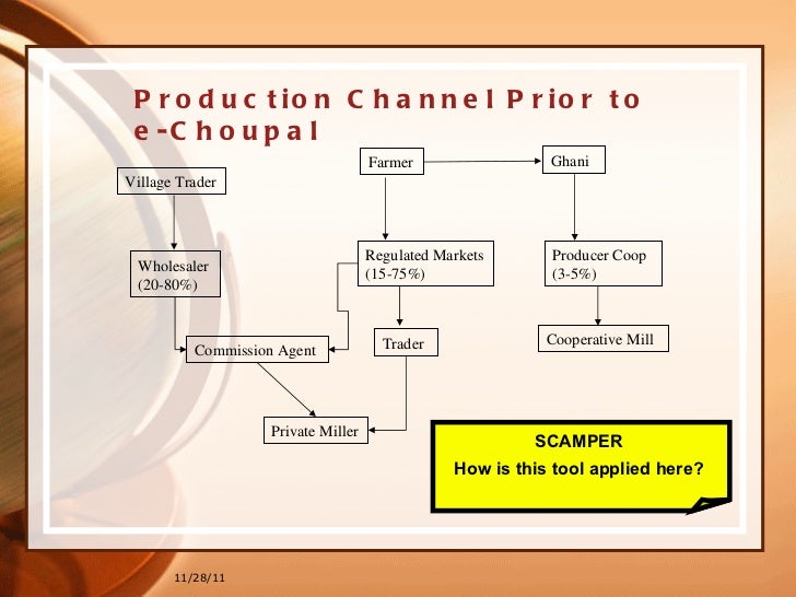 Echoupal case study picture