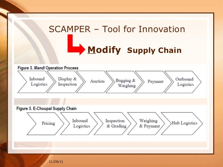 Itc e choupal case study questions image